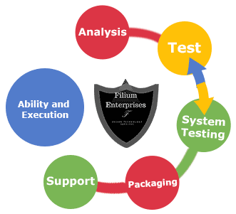 website development India web-development-in-India