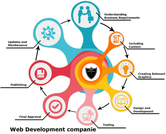 website development India web-development-in-India